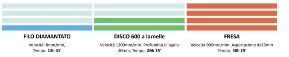 cropped-cropped-vantaggi_filo_diamantato.jpg